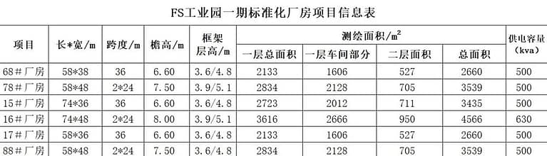 BuildingSpec 厂房基本参数